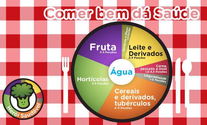 Liga Portuguesa Contra o Cancro (LPCC) está a promover “Comer Bem Dá Saúde”