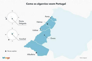 Portugal visto pelos Algarvios